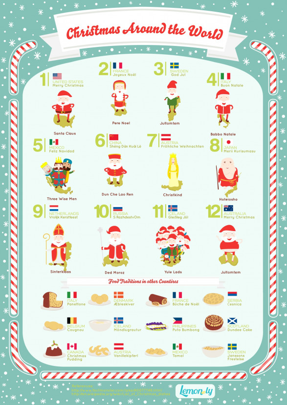 Christmas Traditions Around The World Price Genealogy